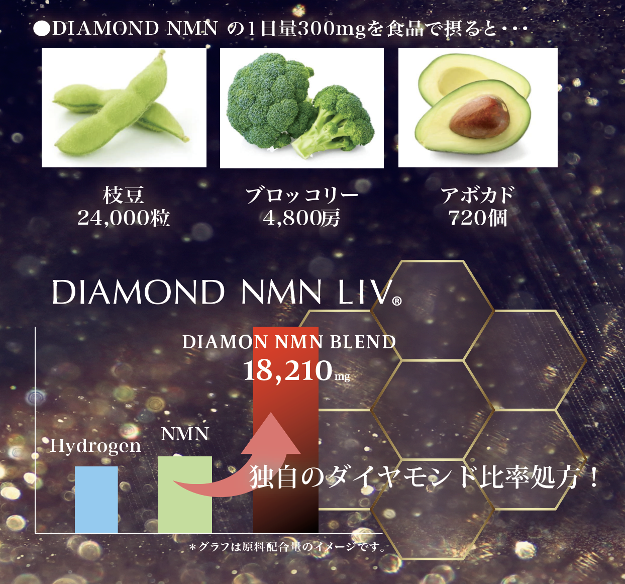 Diamond NMN LIV 2nd