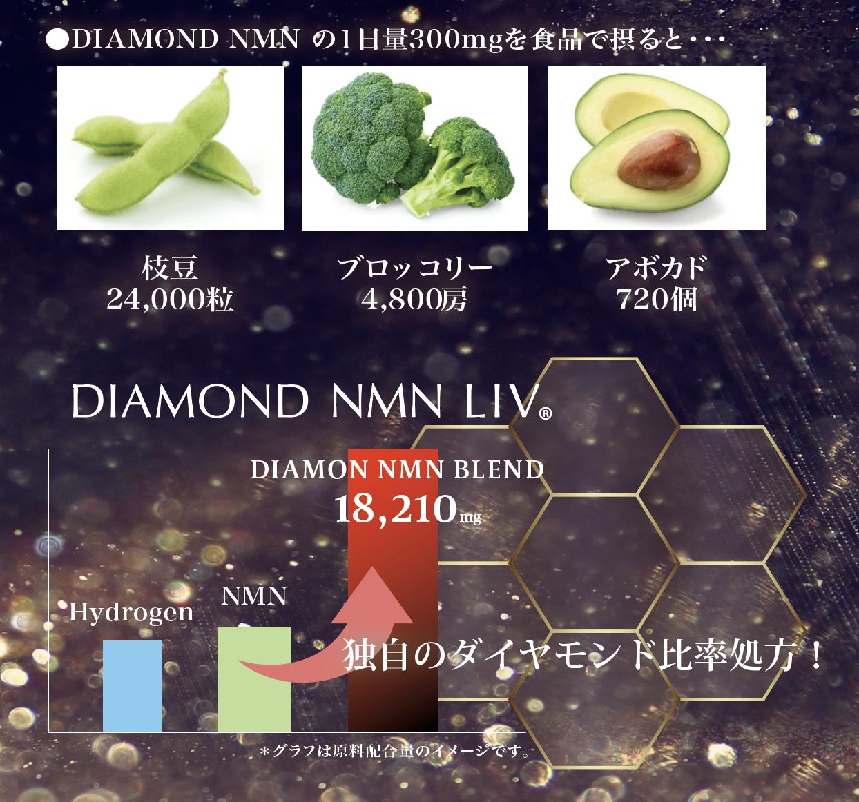 DIAMOND NMN LIV 2nd – BDM ONLINE STORE